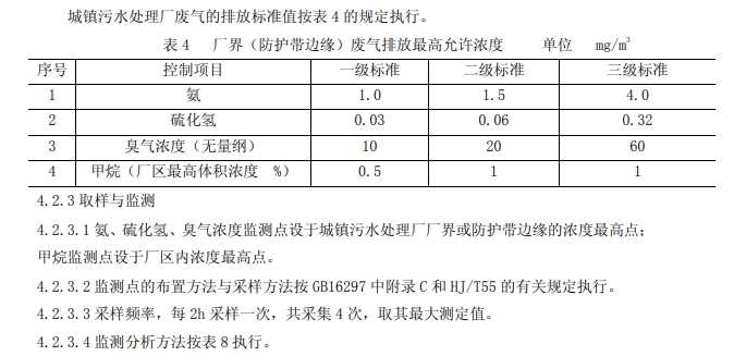 污水处理厂标准.jpg 污水处理厂臭气来源分类及处理方式